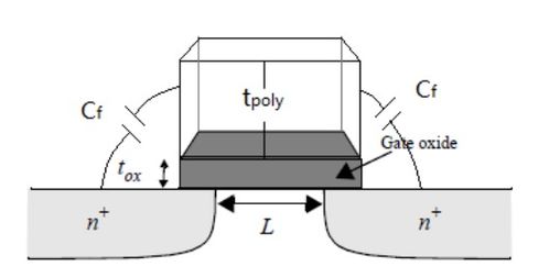 超大规模集成电路设计中的MOS器件原理（三）与集成电路设计